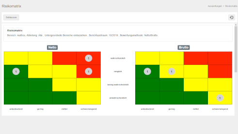 Risikomanagement-Software mathos::risk - Auswertung Risikomatrix