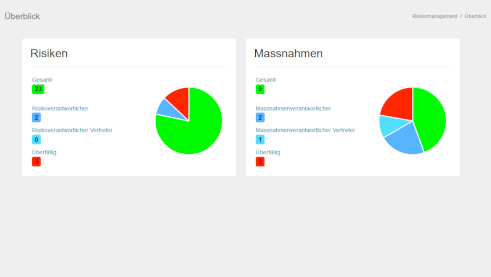 Risikomanagement-Software mathos::risk - Überblick im Bereich Risikomanagement